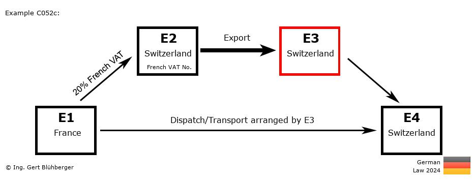 Chain Transaction Calculator Germany / Dispatch by E3 (FR-CH-CH-CH)
