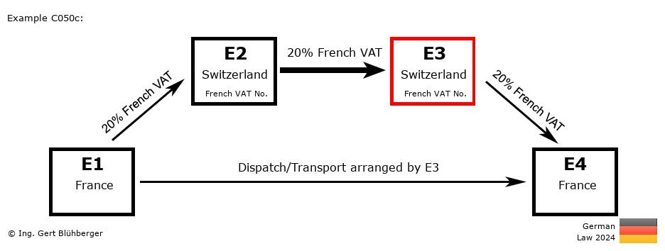 Chain Transaction Calculator Germany / Dispatch by E3 (FR-CH-CH-FR)