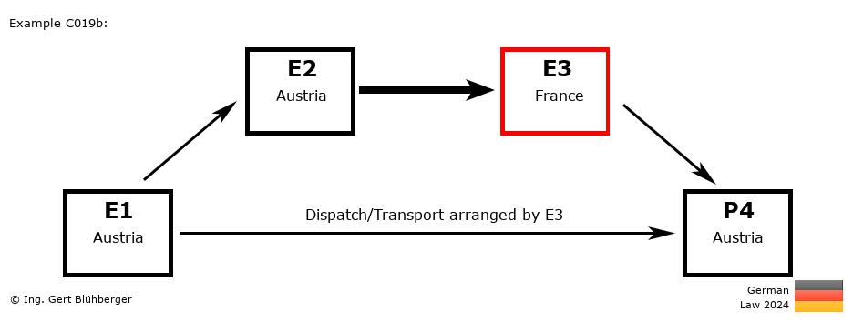 Chain Transaction Calculator Germany / Dispatch by E3 to an individual (AT-AT-FR-AT)