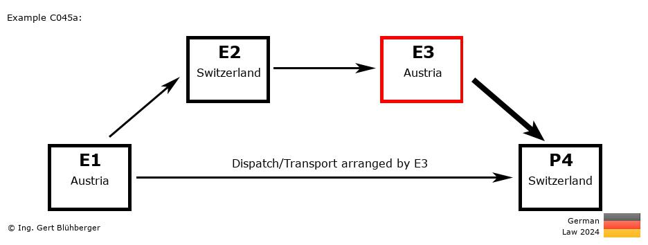 Chain Transaction Calculator Germany / Dispatch by E3 to an individual (AT-CH-AT-CH)