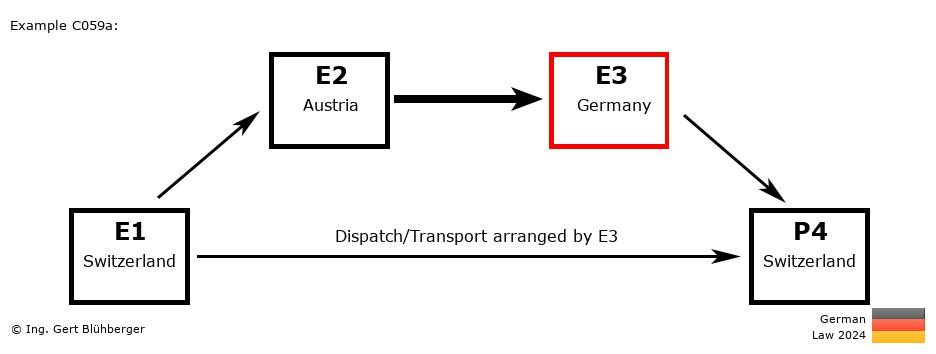 Chain Transaction Calculator Germany / Dispatch by E3 to an individual (CH-AT-DE-CH)