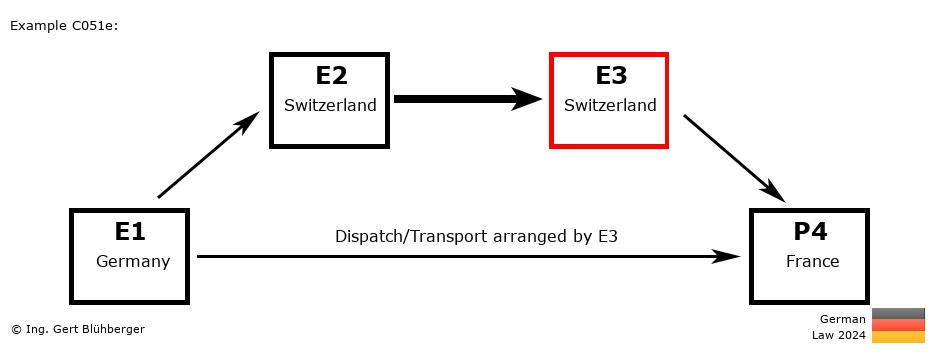 Chain Transaction Calculator Germany / Dispatch by E3 to an individual (DE-CH-CH-FR)