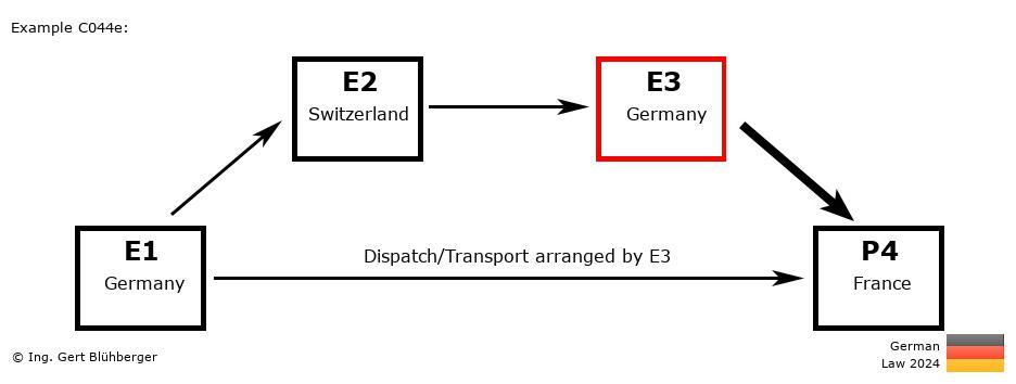 Chain Transaction Calculator Germany / Dispatch by E3 to an individual (DE-CH-DE-FR)
