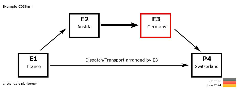 Chain Transaction Calculator Germany / Dispatch by E3 to an individual (FR-AT-DE-CH)