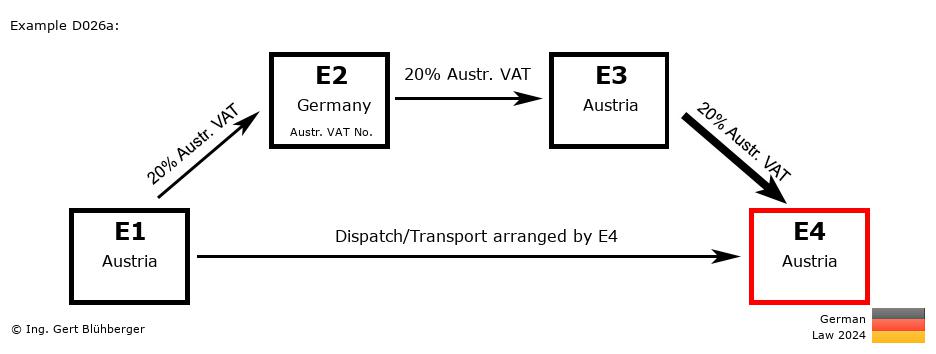 Chain Transaction Calculator Germany /Pick up case (AT-DE-AT-AT)