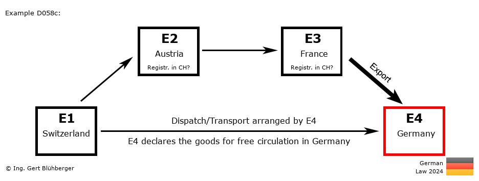 Chain Transaction Calculator Germany /Pick up case (CH-AT-FR-DE)