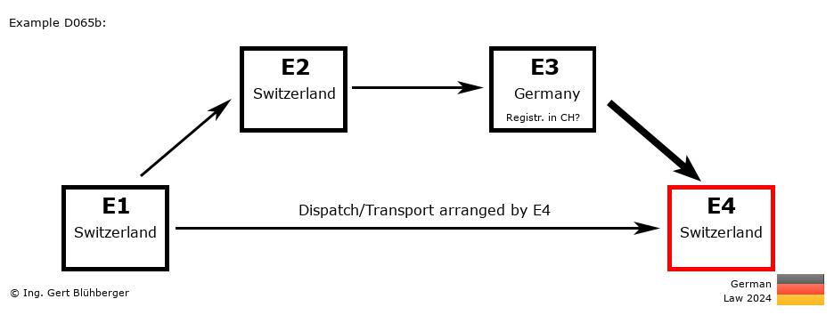 Chain Transaction Calculator Germany /Pick up case (CH-CH-DE-CH)