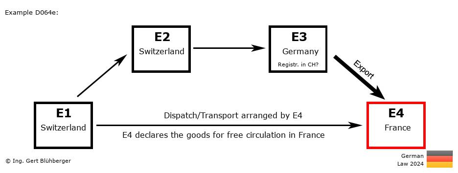 Chain Transaction Calculator Germany /Pick up case (CH-CH-DE-FR)