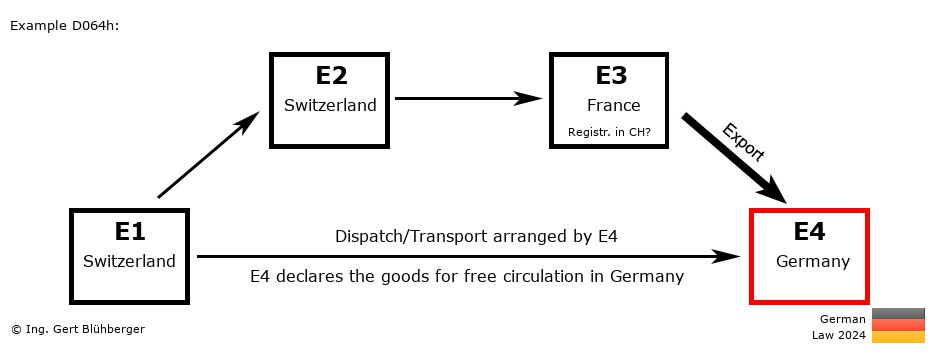 Chain Transaction Calculator Germany /Pick up case (CH-CH-FR-DE)