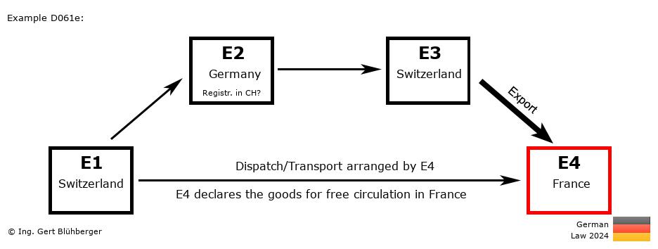 Chain Transaction Calculator Germany /Pick up case (CH-DE-CH-FR)