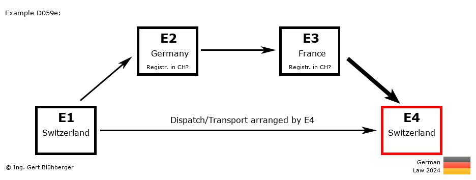 Chain Transaction Calculator Germany /Pick up case (CH-DE-FR-CH)