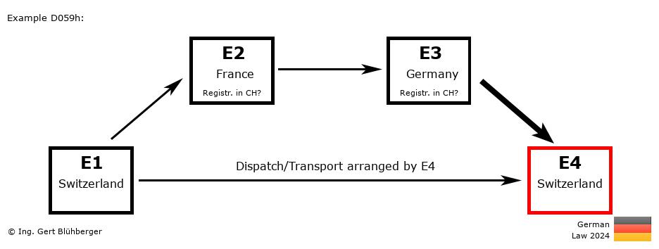 Chain Transaction Calculator Germany /Pick up case (CH-FR-DE-CH)