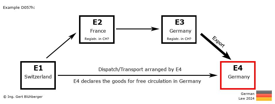 Chain Transaction Calculator Germany /Pick up case (CH-FR-DE-DE)
