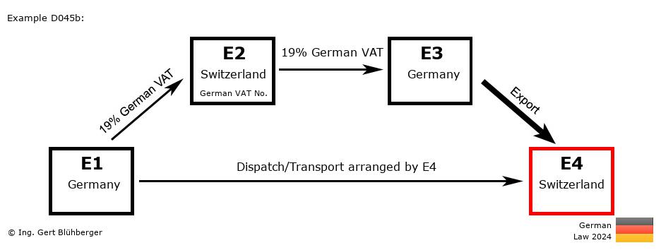 Chain Transaction Calculator Germany /Pick up case (DE-CH-DE-CH)