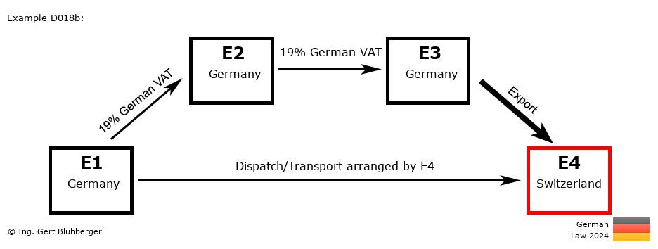 Chain Transaction Calculator Germany /Pick up case (DE-DE-DE-CH)