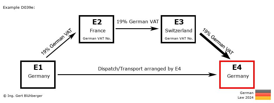 Chain Transaction Calculator Germany /Pick up case (DE-FR-CH-DE)