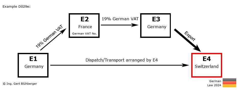 Chain Transaction Calculator Germany /Pick up case (DE-FR-DE-CH)