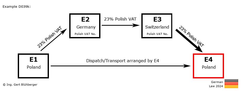 Chain Transaction Calculator Germany /Pick up case (PL-DE-CH-PL)