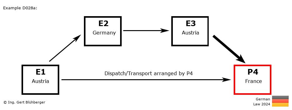 Chain Transaction Calculator Germany /Pick up case by an individual (AT-DE-AT-FR)