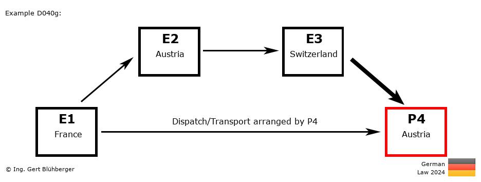 Chain Transaction Calculator Germany /Pick up case by an individual (FR-AT-CH-AT)