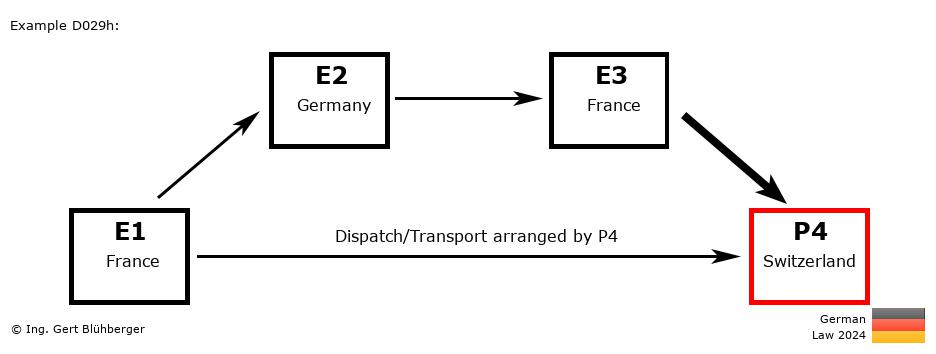 Chain Transaction Calculator Germany /Pick up case by an individual (FR-DE-FR-CH)