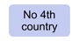 No 4th Country