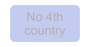 No 4th Country